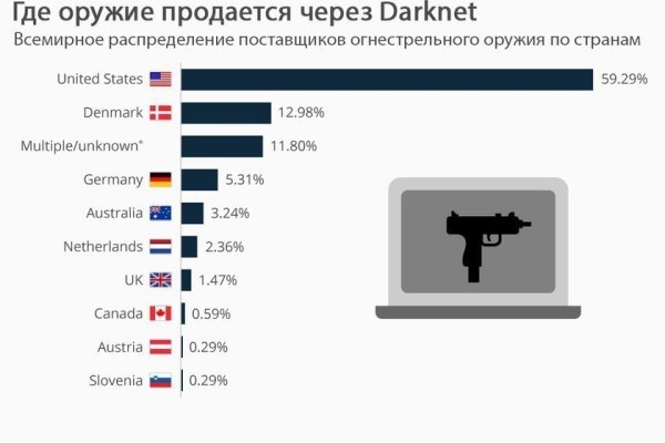 Кракен торговая площадка