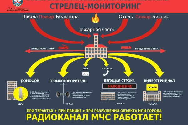 Кракен сайт kr2web in цены