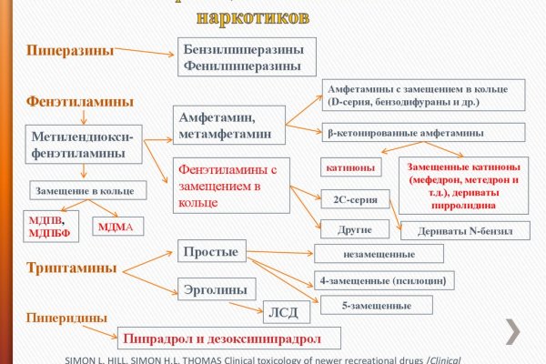 Кракен ссылка на тор